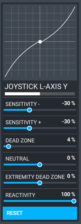 Custom AP Sensitivity