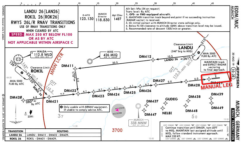 Manual leg discontinuity on chart